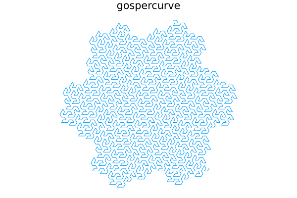 Here should be a Figure