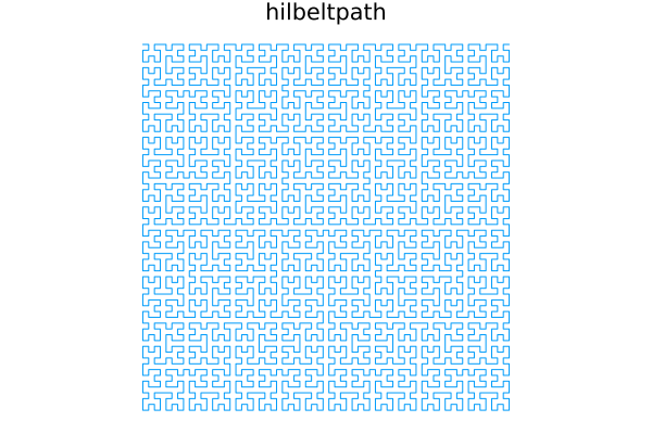 Here should be a Figure