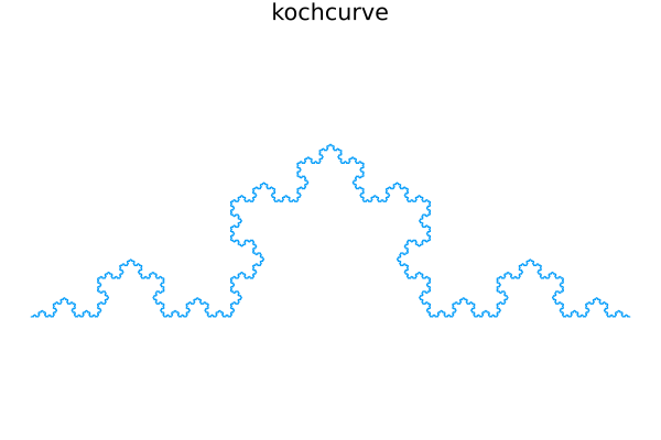 Here should be a Figure