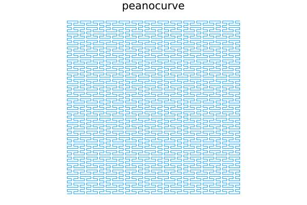 Here should be a Figure