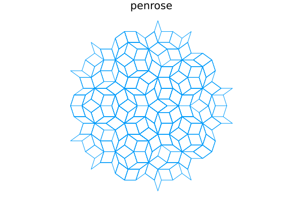 Here should be a Figure