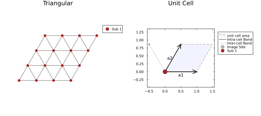 Triangular Lattice